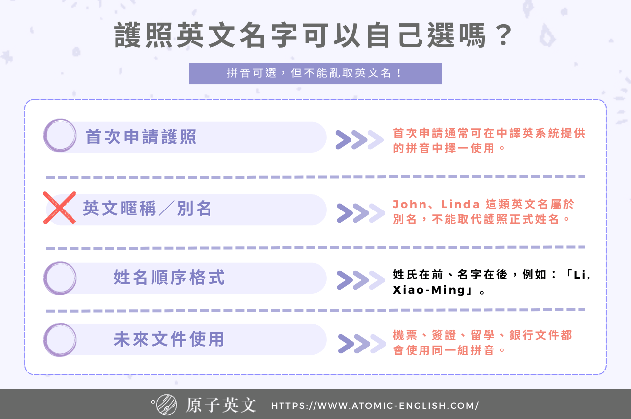 護照英文名字可以自己選嗎