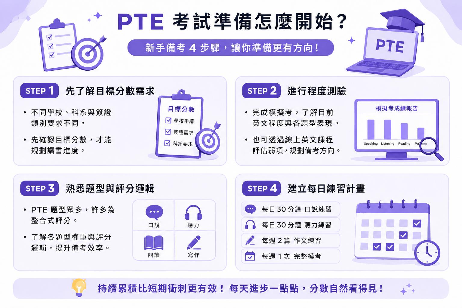 PTE考試準備怎麼開始？新手備考4步驟