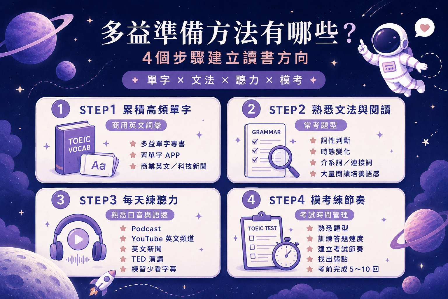 多益準備方法有哪些?4個步驟建立讀書方向